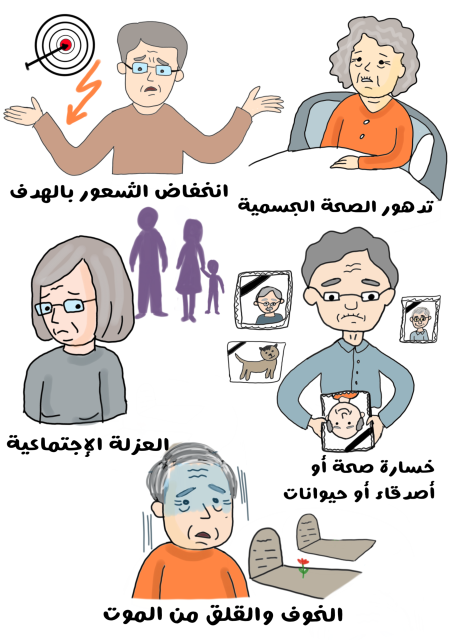 رسم توضيحي لامرأة كبيرة في السن تُعاني من الاكتئاب وتظهر علامات التعب على وجهها وهي مستلقية مريضة في السرير ورجُل مُسن آخر يُعبر عن عدم شعوره بأية هدف في حياته بالإضافة لامرأة تجلس وحيدة بعيدة عن عائلتها ورجل يظهر خائفاً وبجانبه صورة لقبر