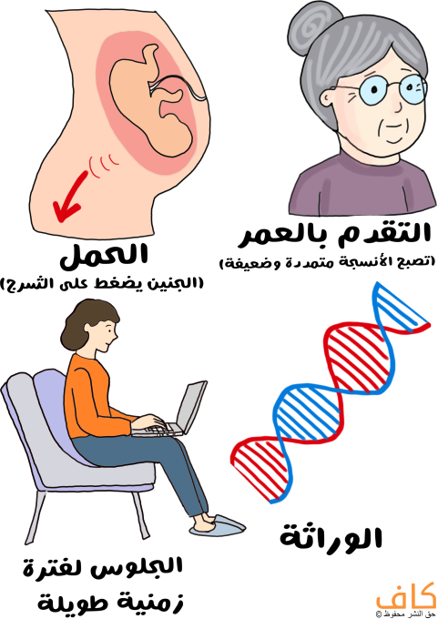 رسم توضيحي لامرأة كبيرة في السن تلبس نظارات و بطن امرأة حامل يظهر فيه الجنين وسهم يشير بضغط الجنين على اسفل بطن أمه بالإضافة لامراة تجلس على الكرسي وتقوم بالعمل على اللابتوب