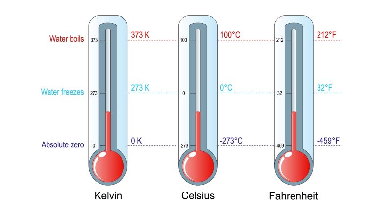 ثلاثة موازين حرارية مكتوب بأسفل كل منها بالإنكليزية Celsius, Kelvin, Fahrenheit