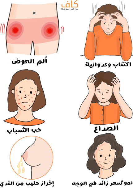 رسم توضيحي لامرأة تضع يديها على جبينها وهي تشعر بالغضب، و وجه امرأة تظهر بقع حمراء عليه، و وجه امرأة أخرى يظهر شعر حوله بالإضافة لثدي امرأة يقطر الحليب منه