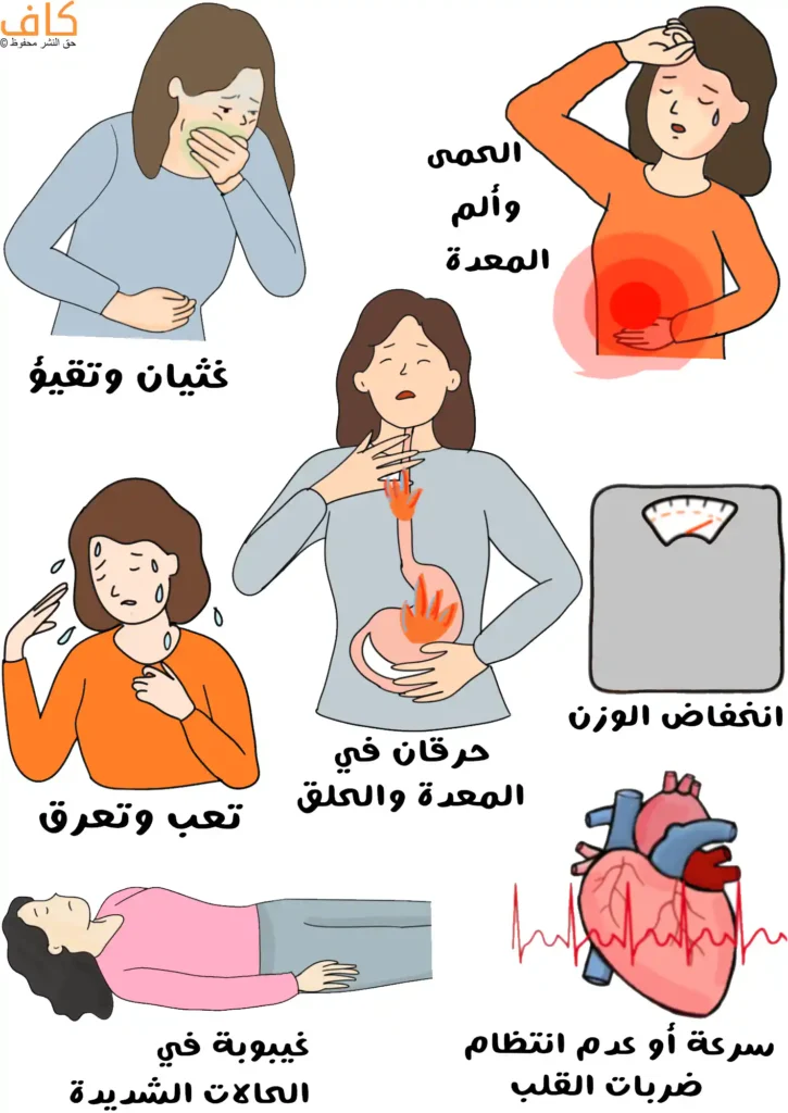 رسم توضيحي يُظهر مجموعة من الأعراض الجسدية الناتجة عن ارتفاع مستوى اليود في الدم، وتشمل امرأة تعاني من غثيان وتقيؤ، وأخرى تضع يدها على بطنها ويد أخرى على جبينها متألمة من الحمى وألم المعدة، وثالثة تشعر بحرقة في المعدة والحلق، وامرأة تتصبب عرقًا ويبدو عليها التعب، وآخرى ممددة فاقدة الوعي، إضافة إلى صورة قلب ترمز إلى تسارع أو اضطراب ضرباته، وميزان يشير إلى انخفاض الوزن.